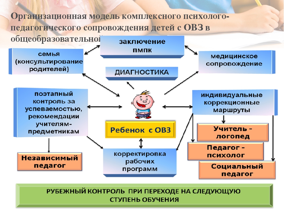 Изображения.