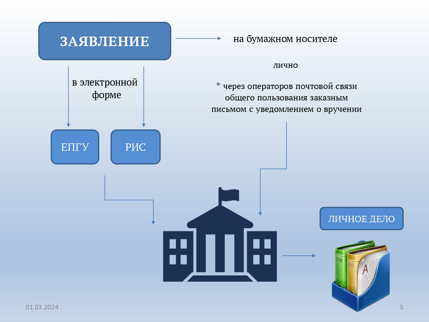 Изображения.
