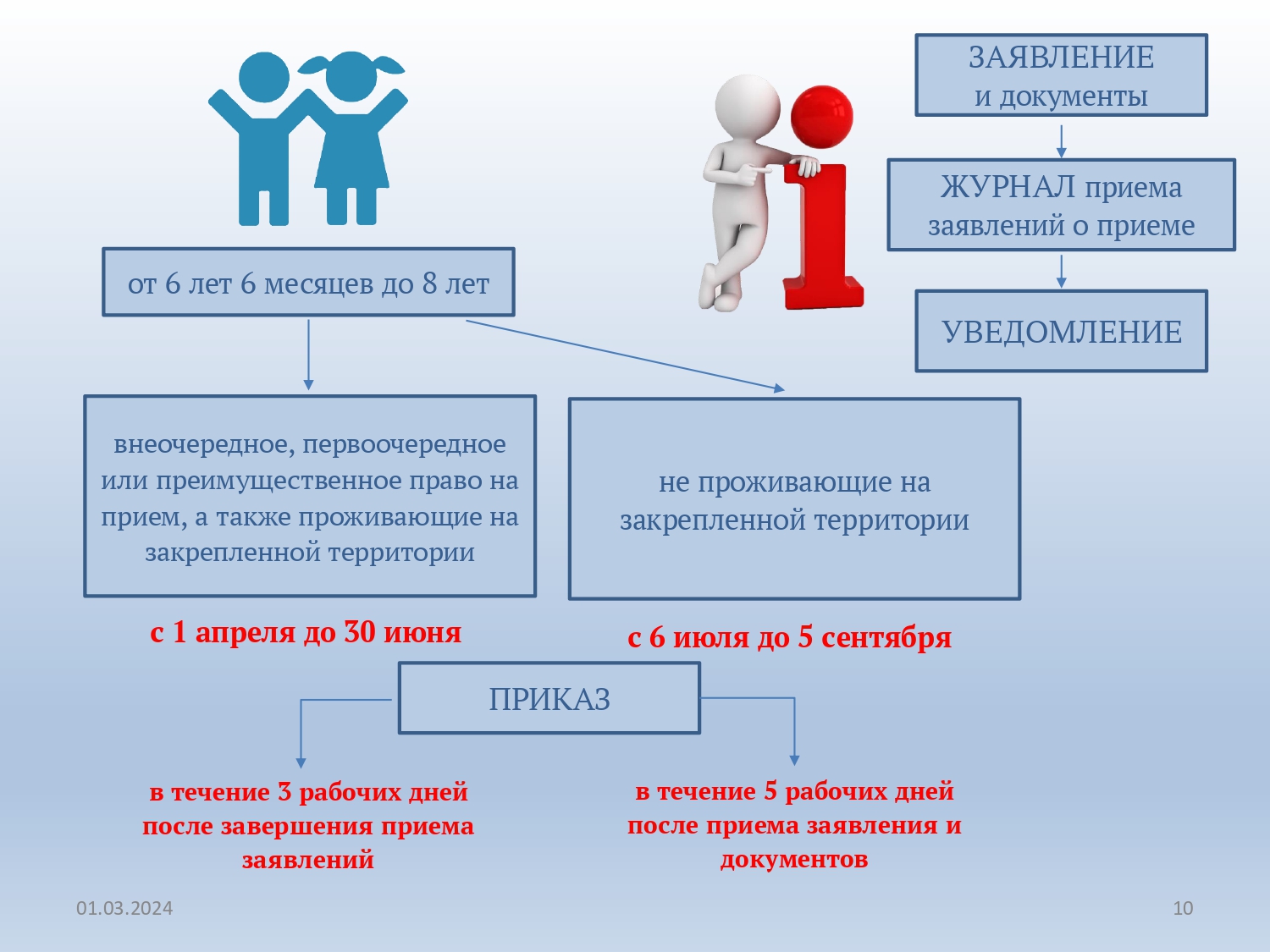 Изображения.