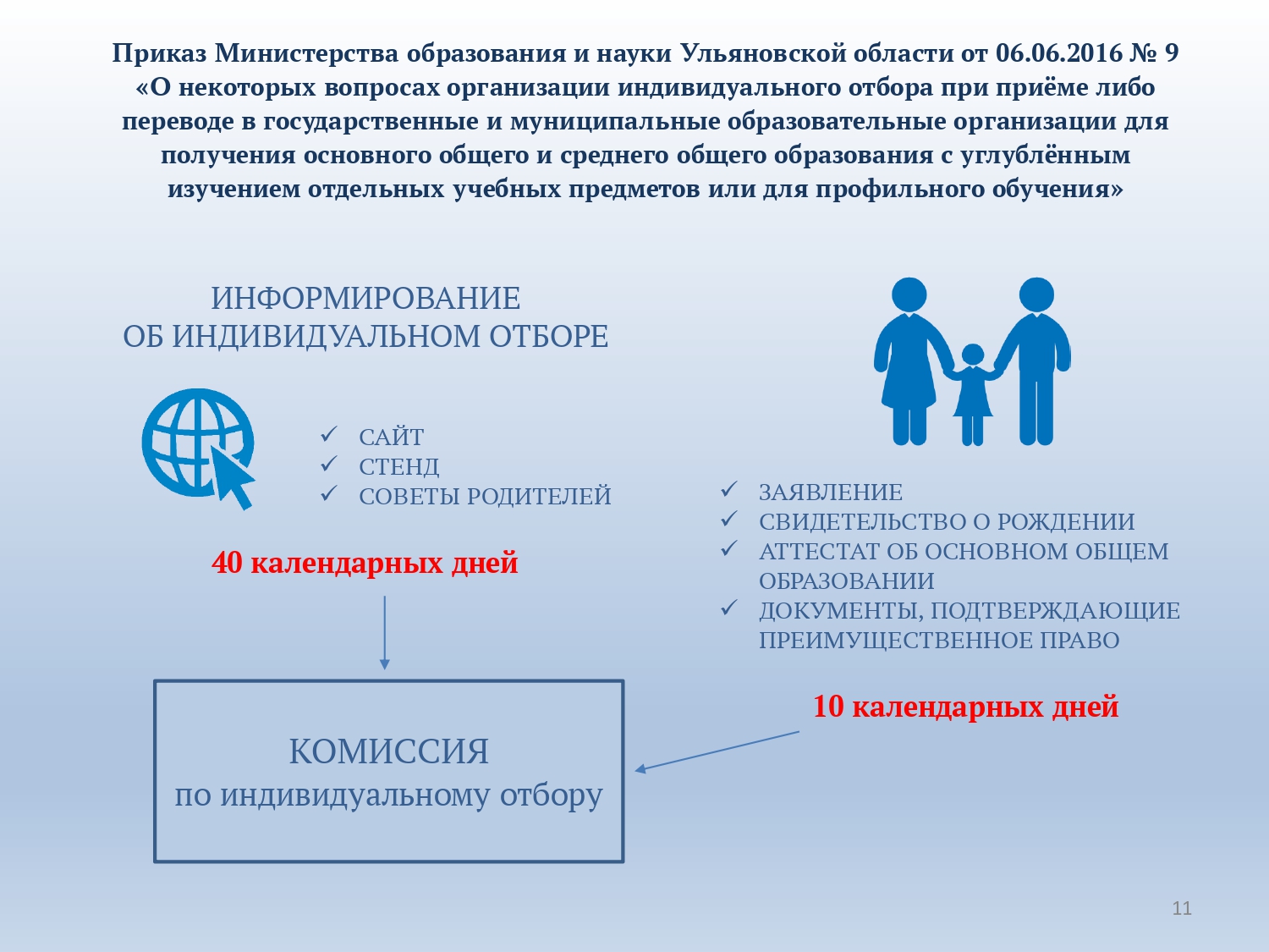 Изображения.